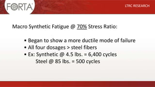 LTRC RESEARCH
Macro Synthetic Fatigue @ 70% Stress Ratio:
• Began to show a more ductile mode of failure
• All four dosages > steel fibers
• Ex: Synthetic @ 4.5 lbs. = 6,400 cycles
Steel @ 85 lbs. = 500 cycles
 