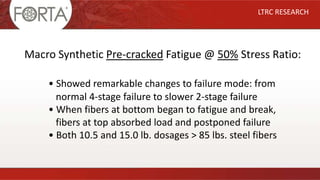 LTRC RESEARCH
Macro Synthetic Pre-cracked Fatigue @ 50% Stress Ratio:
• Showed remarkable changes to failure mode: from
normal 4-stage failure to slower 2-stage failure
• When fibers at bottom began to fatigue and break,
fibers at top absorbed load and postponed failure
• Both 10.5 and 15.0 lb. dosages > 85 lbs. steel fibers
 