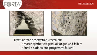 LTRC RESEARCH
Fracture face observations revealed:
• Macro synthetic = gradual fatigue and failure
• Steel = sudden and progressive failure
Holes Left by the
pullout of steel
 