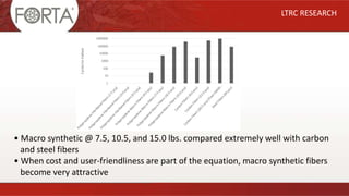 LTRC RESEARCH
• Macro synthetic @ 7.5, 10.5, and 15.0 lbs. compared extremely well with carbon
and steel fibers
• When cost and user-friendliness are part of the equation, macro synthetic fibers
become very attractive
 