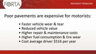 Poor pavements are expensive for motorists:
• Faster vehicle wear & tear
• Reduced vehicle value
• Higher repair & maintenance costs
• Higher fuel consumption & tire wear
• Cost average driver $516 per year
PAVEMENT PROBLEMS
 