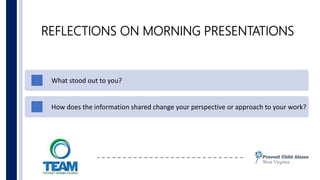REFLECTIONS ON MORNING PRESENTATIONS
What stood out to you?
How does the information shared change your perspective or approach to your work?
 