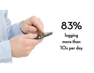83%
logging
more than
10x per day

 