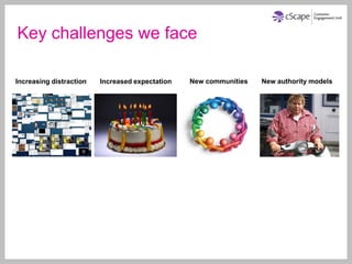 Key challenges we face

Increasing distraction   Increased expectation   New communities   New authority models
 