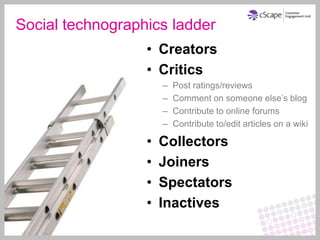 Social technographics ladder
                  • Creators
                  • Critics
                      –   Post ratings/reviews
                      –   Comment on someone else’s blog
                      –   Contribute to online forums
                      –   Contribute to/edit articles on a wiki

                  •   Collectors
                  •   Joiners
                  •   Spectators
                  •   Inactives
 