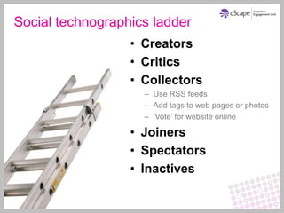 Social technographics ladder
                  • Creators
                  • Critics
                  • Collectors
                    – Use RSS feeds
                    – Add tags to web pages or photos
                    – ‘Vote’ for website online

                  • Joiners
                  • Spectators
                  • Inactives
 