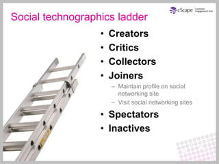 Social technographics ladder
                  •   Creators
                  •   Critics
                  •   Collectors
                  •   Joiners
                      – Maintain profile on social
                        networking site
                      – Visit social networking sites

                  • Spectators
                  • Inactives
 