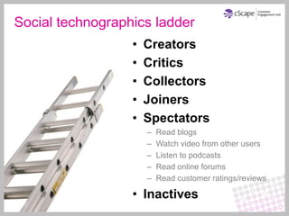 Social technographics ladder
                  •   Creators
                  •   Critics
                  •   Collectors
                  •   Joiners
                  •   Spectators
                      –   Read blogs
                      –   Watch video from other users
                      –   Listen to podcasts
                      –   Read online forums
                      –   Read customer ratings/reviews

                  • Inactives
 