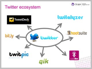Twitter ecosystem
 
