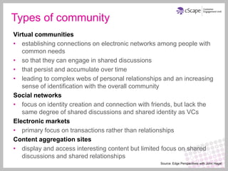 Types of community
Virtual communities
• establishing connections on electronic networks among people with
   common needs
• so that they can engage in shared discussions
• that persist and accumulate over time
• leading to complex webs of personal relationships and an increasing
   sense of identification with the overall community
Social networks
• focus on identity creation and connection with friends, but lack the
   same degree of shared discussions and shared identity as VCs
Electronic markets
• primary focus on transactions rather than relationships
Content aggregation sites
• display and access interesting content but limited focus on shared
   discussions and shared relationships
                                                   Source: Edge Perspectives with John Hagel
 