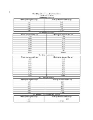 Ohio High School Mock Trial competition Timekeeper Sheets - 2016 | PDF