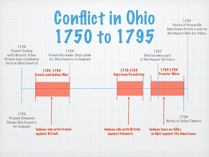 Ohio History Review "First Unit"