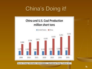 China’s Doing it!




                    36
                     61
 