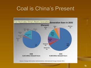 Coal is China’s Present




                          37
                           64
 