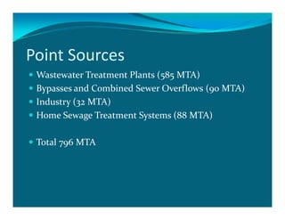 Point Sources
 Wastewater Treatment Plants (585 MTA)
 Bypasses and Combined Sewer Overflows (90 MTA)
 Industry (32 MTA)
 Home Sewage Treatment Systems (88 MTA)

 Total 796 MTA
 