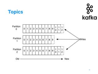 PostgreSQL + Kafka: The Delight of Change Data Capture | PDF