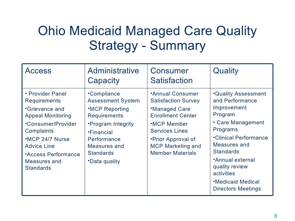 Ohio Medicaid Managed Care Program