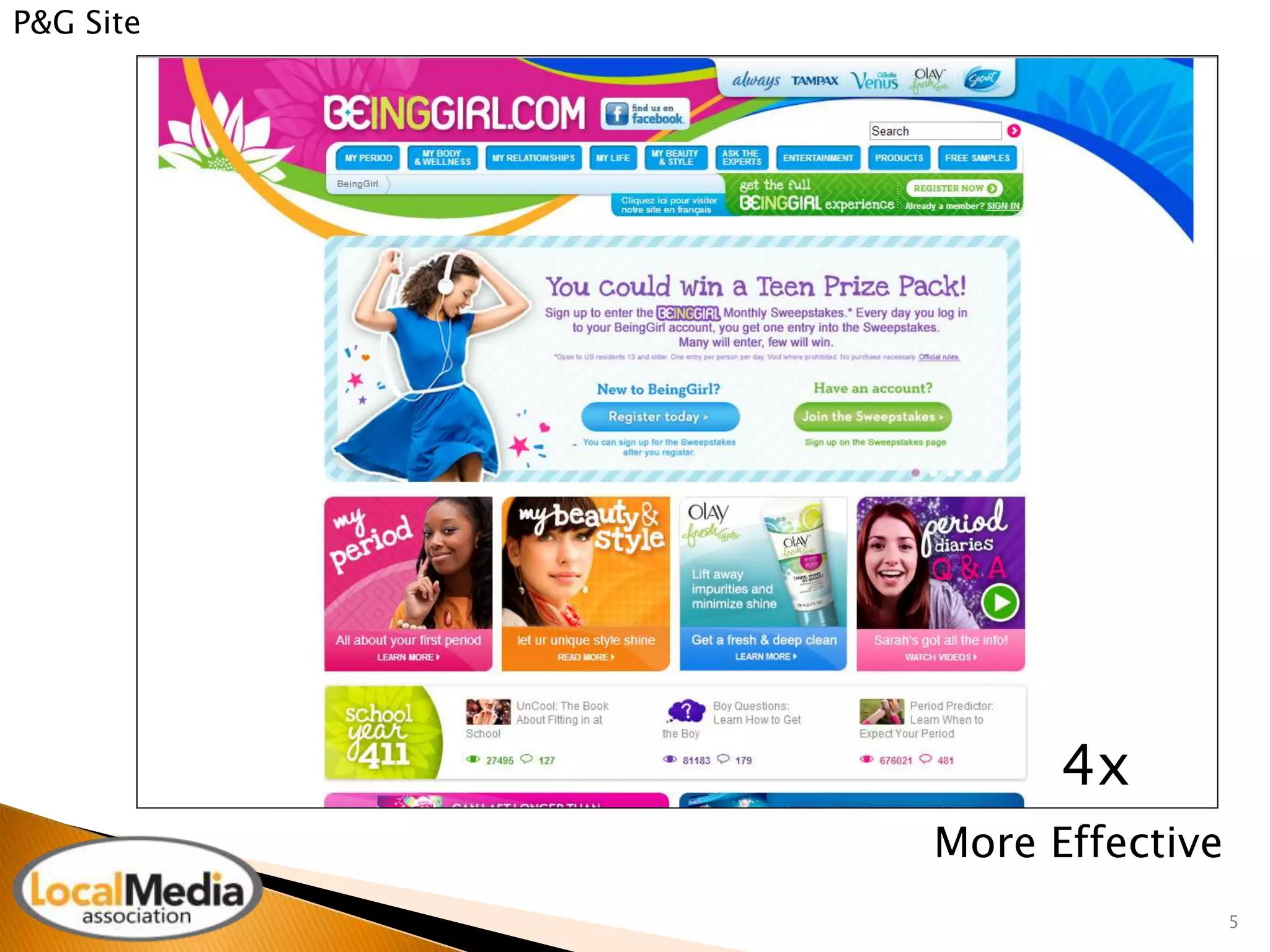 5 
4x 
More Effective 
P&G Site 
 