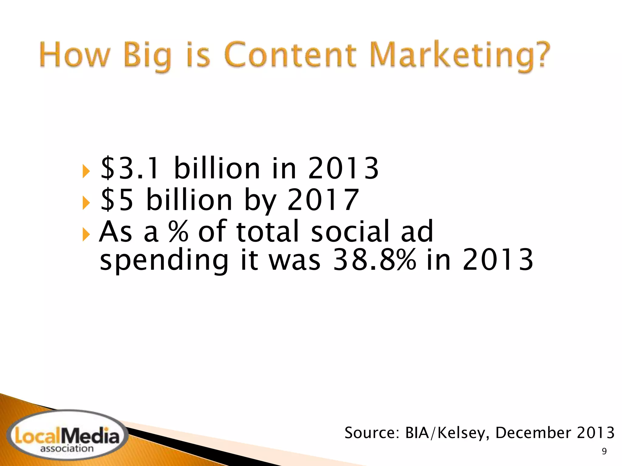 9 
 $3.1 billion in 2013 
 $5 billion by 2017 
 As a % of total social ad 
spending it was 38.8% in 2013 
Source: BIA/Kelsey, December 2013 
 