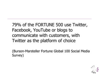 79% of the FORTUNE 500 use Twitter, Facebook, YouTube or blogs to communicate with customers, with Twitter as the platform of choice (Burson-Marsteller Fortune Global 100 Social Media Survey) 