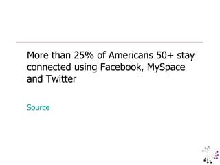 More than 25% of Americans 50+ stay connected using Facebook, MySpace and Twitter Source 
