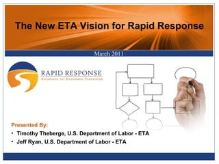 March 2011 ,[object Object],[object Object],[object Object],The New ETA Vision for Rapid Response 
