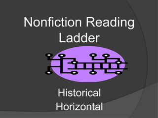 Nonfiction Reading
      Ladder



     Historical
     Horizontal
 