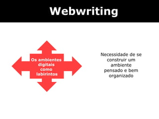Os ambientes  digitais  como  labirintos Webwriting Necessidade de se construir um ambiente pensado e bem organizado 