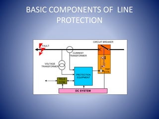 Ohiri-Principles-and-Philosophy-of-Protective-Relaying.pptx