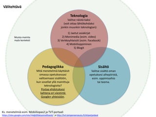 Teknologia	
  
Valitse	
  näistä	
  kaksi	
  
(voit	
  ottaa	
  lähtökohdaksi	
  
jonkin	
  muunkin	
  teknologian): 
1)	
  Jaetut	
  asiakirjat	
  
2)	
  Monimedia	
  (esim.	
  video)	
  
3)	
  Verkkoyhteisöt	
  (esim.	
  Facebook)	
  
4)	
  Mobiilioppiminen	
  
5)	
  Blogit
Pedagogiikka	
  
Mitä	
  menetelmiä	
  käyttäisit 
omassa	
  opetuksessasi	
   
valitsemaasi	
  sisältöön, 
kun	
  sovellat	
  yllä	
  mainittuja 
teknologioita? 
Postaa	
  ehdotuksesi 
kahtena	
  eri	
  viestintä	
   
Google+	
  yhteisöön. 
Sisältö 
Valitse	
  sisältö	
  oman 
opetuksesi	
  aihepiiristä, 
esim.	
  oppimisaihio 
tai	
  teema.
Muista	
  mainita	
   
myös	
  konteksti
Välitehtävä
Ks.	
  menetelmiä	
  esim.	
  Mobiiliopas2	
  ja	
  TVT-­‐portaali	
  
https://sites.google.com/site/mobiilillaluonnollisesti/	
  	
  ja	
  http://tvt.tampereenseutu.fi/ohjeetjaideat	
  
 