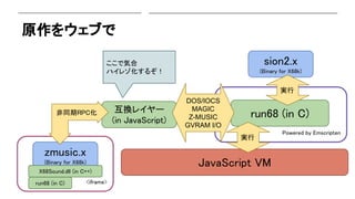 ԭ򥦥֤
Powered by Emscripten
run68 (in C)
sion2.x
(Binary for X68k)
g
JavaScript VM
g
Q쥤`
(in JavaScript)
DOS/IOCS
MAGIC
Z-MUSIC
GVRAM I/O
<iframe>
zmusic.x
(Binary for X68k)
ͬRPC
ǚݺ
ϥ쥾뤾
X68Sound.dll (in C++)
run68 (in C)
 