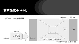 ߽ȣ16:9
256 pixel
256 lines
ԥ
ڥȱ
4:3 1080 lines
1440 pixel
4:3
1920 pixel
16:9
ڥȱa٥ȥ뒈
ҊƤʤä֤αʾ
磻`ե`ϘS
 