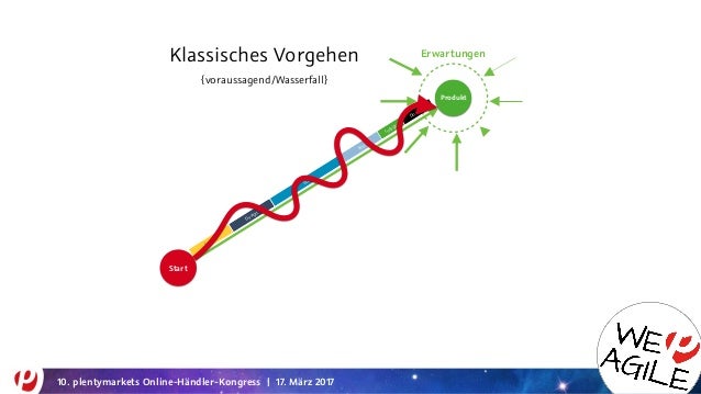 Der Lead User Ansatz: Innovation Durch Kundenfeedback – WEVBZ