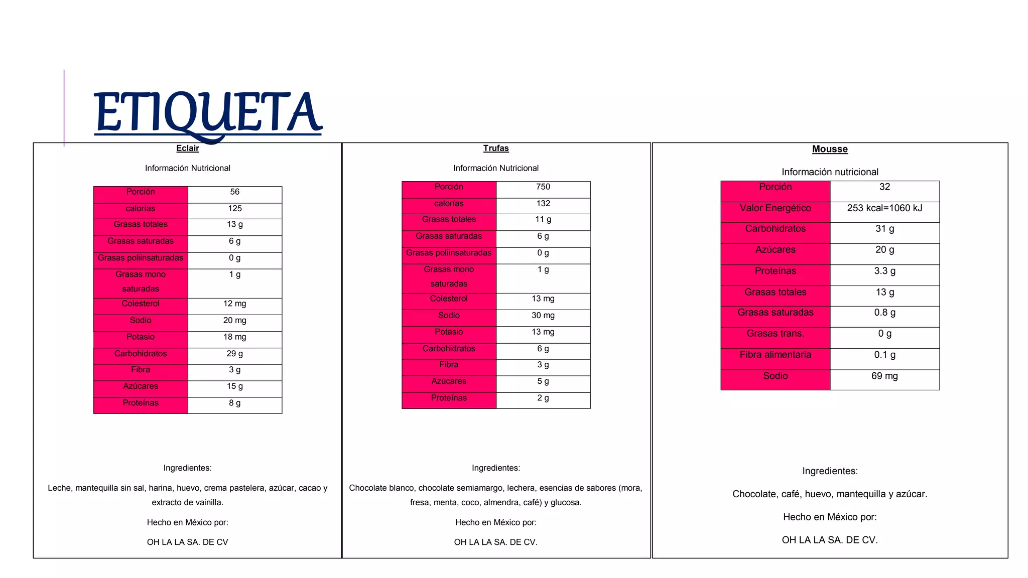ETIQUETAEclair
Información Nutricional
Ingredientes:
Leche, mantequilla sin sal, harina, huevo, crema pastelera, azúcar, cacao y
extracto de vainilla.
Hecho en México por:
OH LA LA SA. DE CV
Porción 56
calorías 125
Grasas totales 13 g
Grasas saturadas 6 g
Grasas poliinsaturadas 0 g
Grasas mono
saturadas
1 g
Colesterol 12 mg
Sodio 20 mg
Potasio 18 mg
Carbohidratos 29 g
Fibra 3 g
Azúcares 15 g
Proteínas 8 g
Trufas
Información Nutricional
Ingredientes:
Chocolate blanco, chocolate semiamargo, lechera, esencias de sabores (mora,
fresa, menta, coco, almendra, café) y glucosa.
Hecho en México por:
OH LA LA SA. DE CV.
Porción 750
calorías 132
Grasas totales 11 g
Grasas saturadas 6 g
Grasas poliinsaturadas 0 g
Grasas mono
saturadas
1 g
Colesterol 13 mg
Sodio 30 mg
Potasio 13 mg
Carbohidratos 6 g
Fibra 3 g
Azúcares 5 g
Proteínas 2 g
Mousse
Información nutricional
Ingredientes:
Chocolate, café, huevo, mantequilla y azúcar.
Hecho en México por:
OH LA LA SA. DE CV.
Porción 32
Valor Energético 253 kcal=1060 kJ
Carbohidratos 31 g
Azúcares 20 g
Proteínas 3.3 g
Grasas totales 13 g
Grasas saturadas 0.8 g
Grasas trans. 0 g
Fibra alimentaria 0.1 g
Sodio 69 mg
 