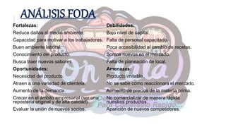 ANÁLISIS FODA
Fortalezas:
Reduce daños al medio ambiente.
Capacidad para motivar a los trabajadores.
Buen ambiente laboral.
Conocimiento del producto.
Busca traer nuevos sabores.
Oportunidades:
Necesidad del producto.
Atraen a una variedad de clientela.
Aumento de la demanda.
Crecer en el ámbito empresarial (ser una
repostería original y de alta calidad).
Evaluar la unión de nuevos socios.
Debilidades:
Bajo nivel de capital.
Falta de personal capacitado.
Poca accesibilidad al cambio de recetas.
Somos nuevos en el mercado.
Falta de planeación de local.
Amenazas:
Producto imitable.
No se sabe cómo reaccionara el mercado.
Aumento de precios de la materia prima.
No comercializar de manera rápida
nuestros productos.
Aparición de nuevos competidores.
 