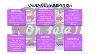 CADENA DE SUMINISTROS
PROVEEDORES:
Aquellas personas u
organizaciones que
se encargan de
distribuir, ofrecer,
conceder, o arrendar
el uso de bienes y
servicios
TRANSPORTE:
Encargados del
traslado de materias
primas, productos
terminados e insumos
entre empresas y
clientes
FABRICANTES:
Corresponde a los que
transforman la materia
prima en algún articulo
CLIENTES:
Parte importante de la
cadena de
suministros, aquellos
cuyas necesidades
deben estar cubiertas.
COMUNICACIÓN:
Característica básica
para que las
operaciones entre a
cada elemento de la
cadena fluyan y se
desarrollen
correctamente
TECNOLOGIA:
Permite los elementos
de la cadena de
abastecimiento
optimizar sus tareas y
realizarlas en menor
tiempo.
 