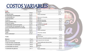 COSTOS VARIABLES
 