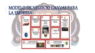 MODELO DE NEGOCIO CANVAS PARA
LA EMPRESA
 