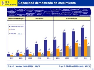 Ohl Concesiones2009 Oficial Esp