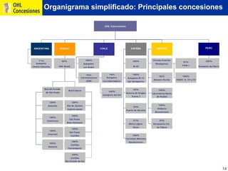 Ohl Concesiones2009 Oficial Esp