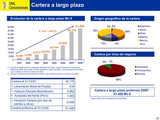 Ohl Concesiones2009 Oficial Esp