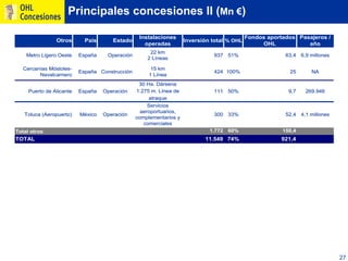 Ohl Concesiones2009 Oficial Esp