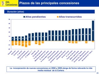 Ohl Concesiones2009 Oficial Esp