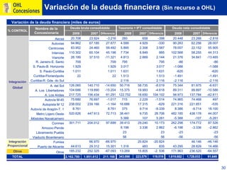 Ohl Concesiones2009 Oficial Esp