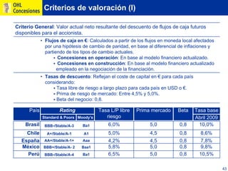 Ohl Concesiones2009 Oficial Esp