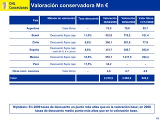 Ohl Concesiones2009 Oficial Esp
