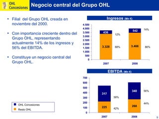Ohl Concesiones2009 Oficial Esp
