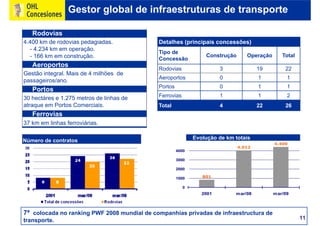 Ohl Concesiones2009 Port