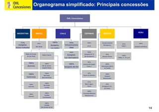 Ohl Concesiones2009 Port