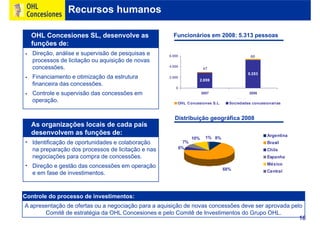 Ohl Concesiones2009 Port